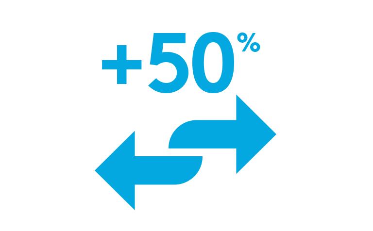 Infographic: 50%